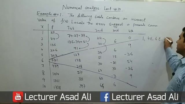 Numerical analysis how to detect error from Finite difference table | lecturer Asad ali смотреть онлайн