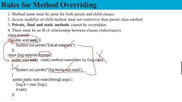 METHOD OVERRIDING IN JAVA Amharic በአማርኛ смотреть онлайн