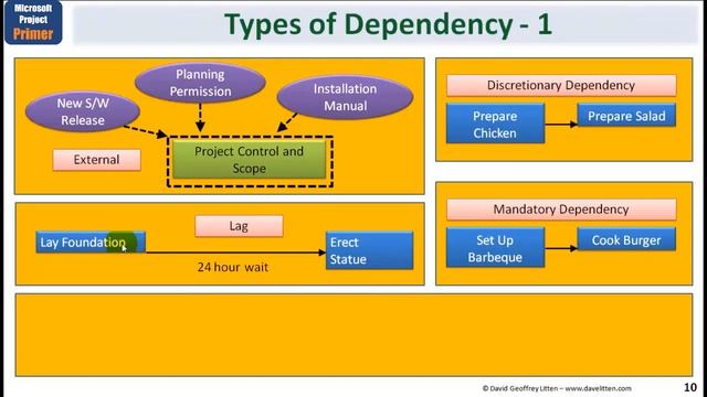 Microsoft Project Module 1 – An Introduction to the MS Project Masterclass *FREE LESSON* смотреть онлайн