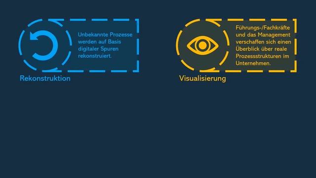 Process Mining | Lernvideo | Einfach erklärt! смотреть онлайн