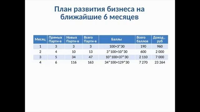 Е.А.Шубина. Вебинар компании "Активная Жизнь" 18.02.16 смотреть онлайн