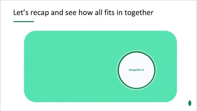 Making the Most of Your Mobile App Data with MongoDB Atlas and MongoDB Realm смотреть онлайн