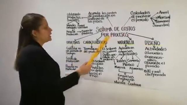 SISTEMAS DE COSTOS POR PROCESOS смотреть онлайн