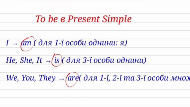 Англійська мова з нуля | Past Simple, Present Simple, Future Simple смотреть онлайн