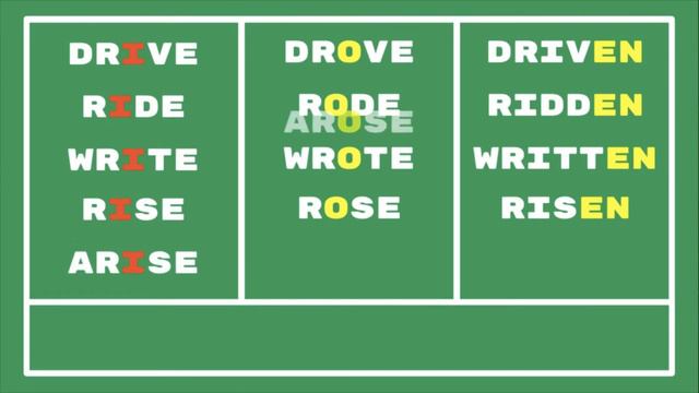 IRREGULAR VERBS IN GROUPS - EASY WAY TO MEMORIZE смотреть онлайн