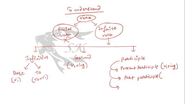 HTET previous year question paper discussion with concepts 8 смотреть онлайн