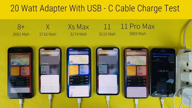 Apple 20w Fast Charger With Type C To Lightning Charge Test | Charging Test Of 20w IPhone Charger