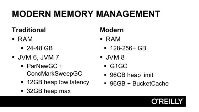 Introduction to Apache HBase Operations | Tuning for Modern Hardware смотреть онлайн