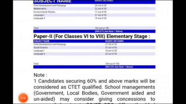 CTET 2023 Result Out | CTET 2023 Cut off मे बदलाव | CTET GEN, OBC, SC, ST CUTOFF | ctet news