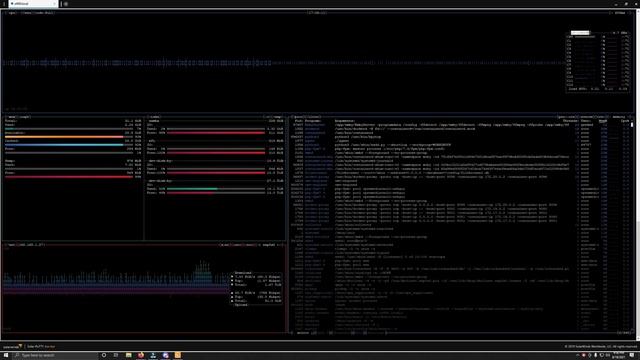 My Top 3 Command Line Interface Monitoring Utilities смотреть онлайн