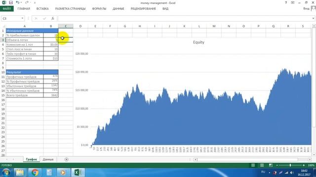 прибыль убыток соотношение смотреть онлайн
