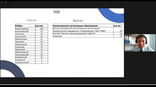 Секция заведующих методическими кабинетами отделов образования районов и города смотреть онлайн
