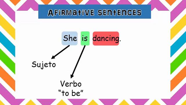 Present continuous affirmative sentences смотреть онлайн