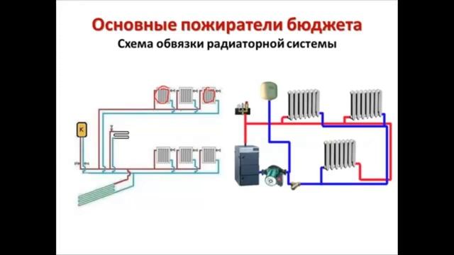 Схема отопления Подключение батарей и радиаторов отопления Однотрубная двухтрубная система отопя.mp смотреть онлайн