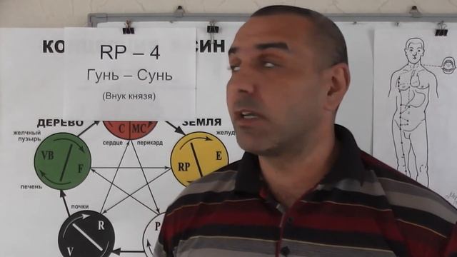 Точка акупунктурны RP-4 Гунь- Сунь смотреть онлайн