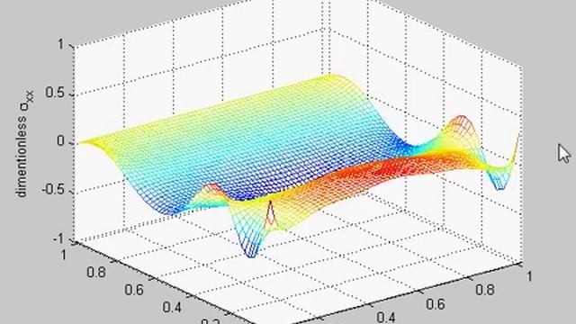 Thermal stress wave propagation in a functionally graded material. смотреть онлайн
