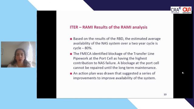 CRA Risk & Safety Forum 2020: 'Safety for Fusion' Presented by Dr Lavinia Raganelli смотреть онлайн