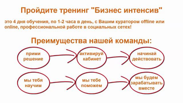 Что нужно делать смотреть онлайн