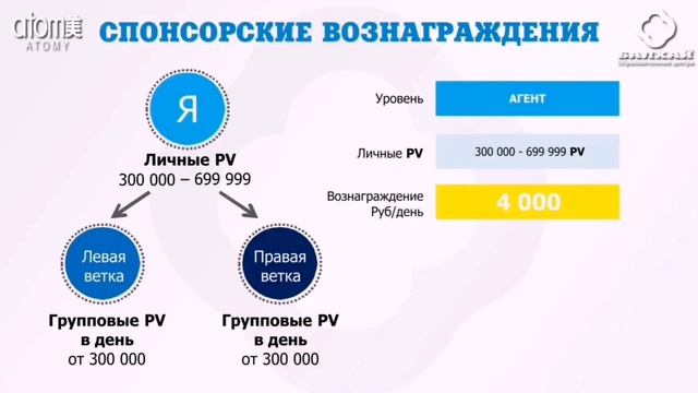 БАЛХАЙ: Онлайн-семинар 28.04.20. Сбалансированный сценарий жизни и маркетинг-план компании ATOMY смотреть онлайн