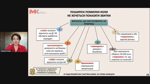 Як не варто робити, коли не хочеться показати збитки? смотреть онлайн
