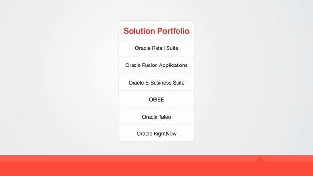 Aspire Oracle Retail смотреть онлайн