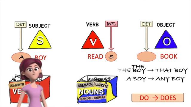 🧑🎓 Basic transformational Grammar #3: Simple variations/sentences.👀 смотреть онлайн