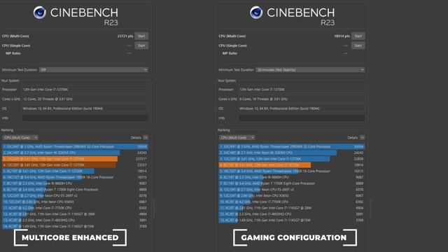 Intel Core i7 12700K vs AMD Ryzen 7 Comparison ft Gaming, Rendering, Overlocking to hit 24K Score смотреть онлайн