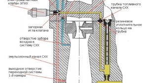 ХХ И РЕЗИНОВОЕ КОЛЕЧКО КАРБЮРАТОРА СОЛЕКС  2020