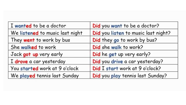 Урок 81, PAST INDEFINITE SIMPLE - GENERAL QUESTIONS смотреть онлайн