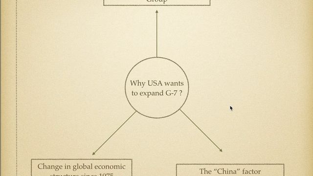 India Joining the G-7 | International Relations for UPSC Prelims 2020 | смотреть онлайн