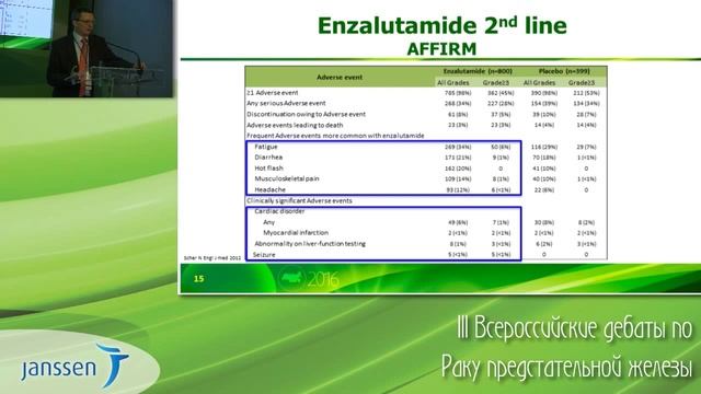 04 Мотте Безопасность лекарственной терапии мКРРПЖ французский опыт смотреть онлайн