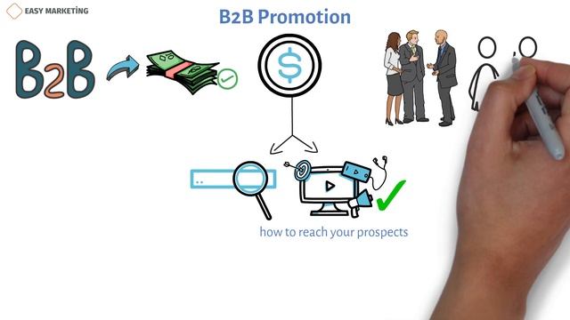 B2B marketing strategies: 9 B2B marketing strategies смотреть онлайн