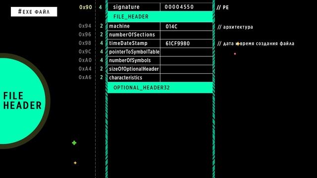 КАК УСТРОЕН EXE ФАЙЛ? смотреть онлайн