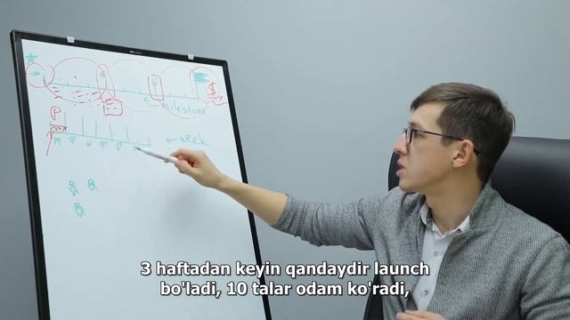 Ruslan Yuldashev – MVP ishlab chiqarishni dekompozitsiya qilish смотреть онлайн