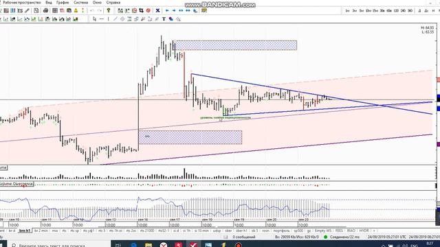 фьючерс на нефть Brent дневник 24 сентября смотреть онлайн