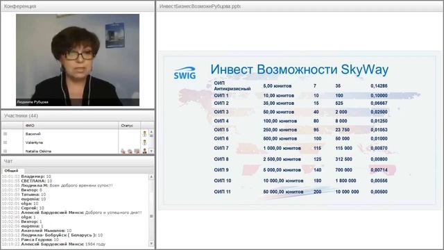 Презентация инвестиционно-бизнес возможностей SWIG (01.04.2017) смотреть онлайн