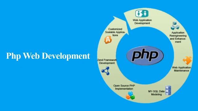 php Web Development смотреть онлайн