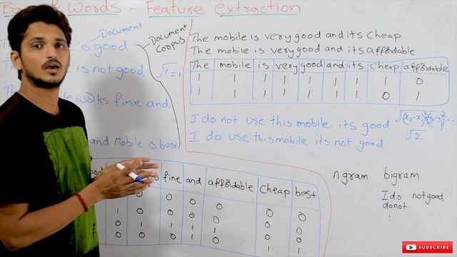 Bag of Words Bigram and Ngram || Lesson 28 || Machine Learning || Learning Monkey || смотреть онлайн