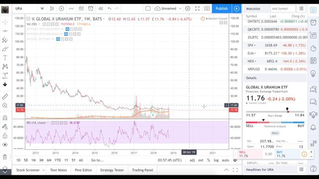 Время покупать биткойн. Памп PHX.