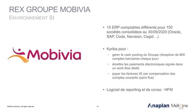 WEBINAR ATLANTIC X ANAPLAN X MELTONE смотреть онлайн