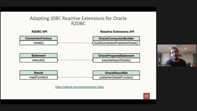 The Making of the Oracle R2DBC Driver and How to Take Your Code from Synchronous to Reactive смотреть онлайн