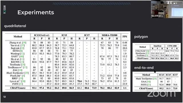 CRAFT: Character Region Awareness for Text Detection смотреть онлайн