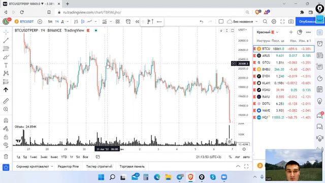 Как понять в какую сторону будет выходить цена из  боковика?#btc #trade #аналитика
