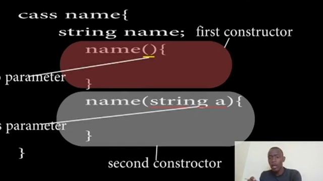 JAVA PROGRAMMING-polymorphism and overloading in 3 minutes смотреть онлайн
