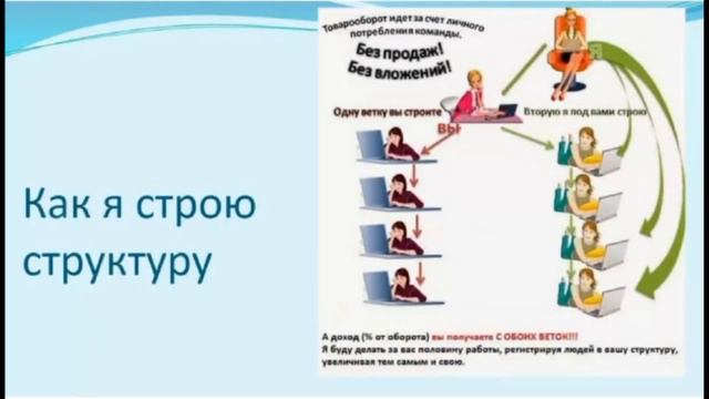 Что нужно делать ? смотреть онлайн