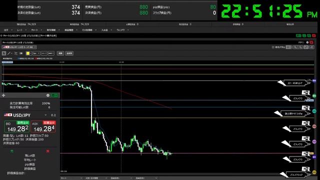 【FX】10万円から1000万円を目指すスキャルピング配信【ドル円】 смотреть онлайн