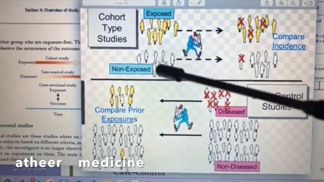 case control study vs cohort study (Prospective , retrospective ) смотреть онлайн