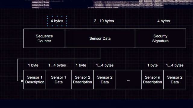 Boolean Logic с применением на примере Bluetooth LE смотреть онлайн