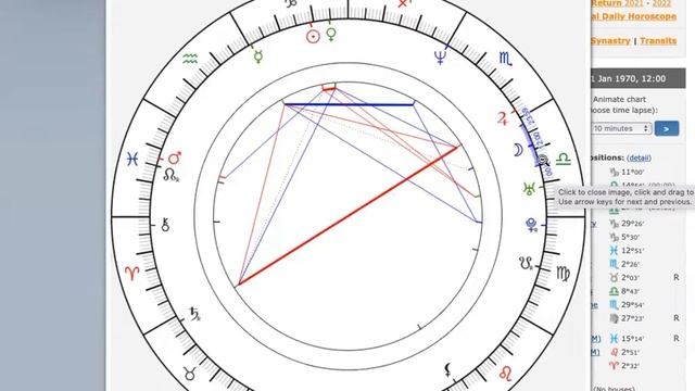 ASTROLOGY SECRET REVEALED!!! NO BIRTH TIME? HOW TO FIND your accurate BIRTH CHART without the time. смотреть онлайн
