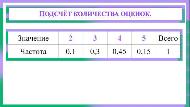 Частоты значений в массивах данных. Вероятность и статистика. 7 класс. смотреть онлайн